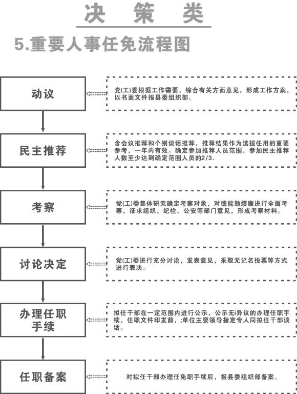 长寿路街道人事任命启动新篇章，推动社区发展再上新台阶