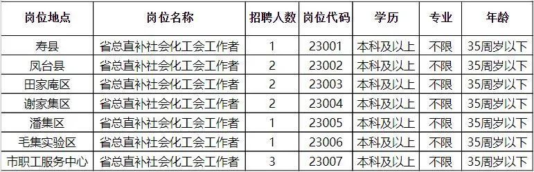 油市镇最新招聘信息概览