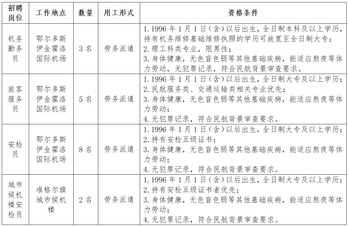 鄂尔多斯市物价局最新招聘启事