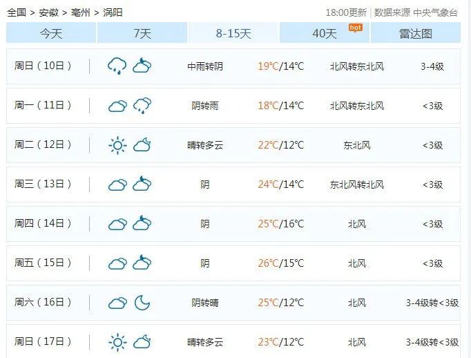 营城街道最新天气预报详解