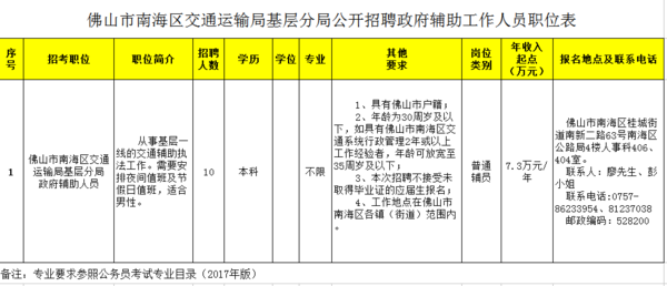 芦山县交通运输局招聘启事