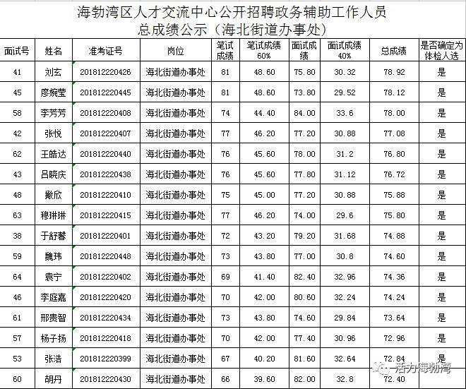 海勃湾区初中最新招聘信息概览与解析