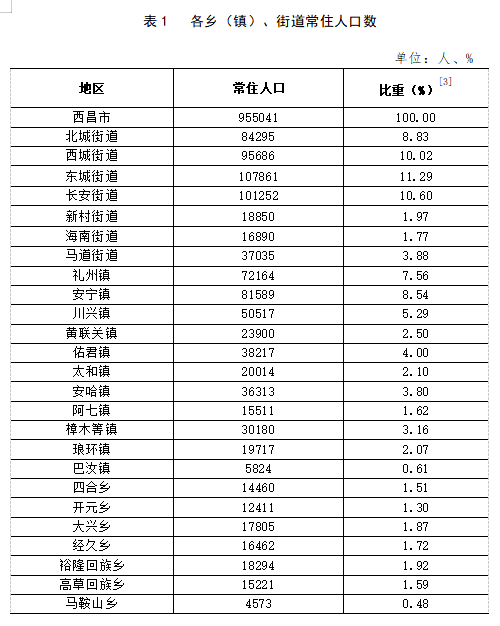 墙头镇人事任命动态，最新调整及其影响