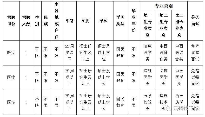 个旧市初中最新招聘公告概览