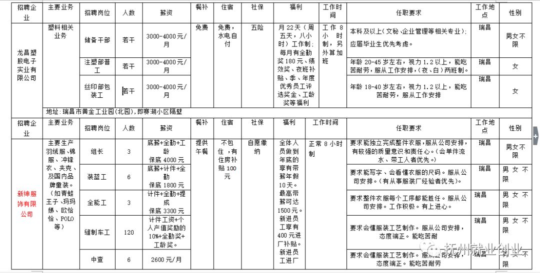 铅山县剧团最新招聘信息及招聘细节详解