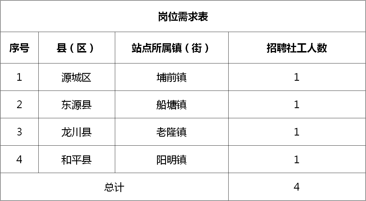 我有的唯有忍耐