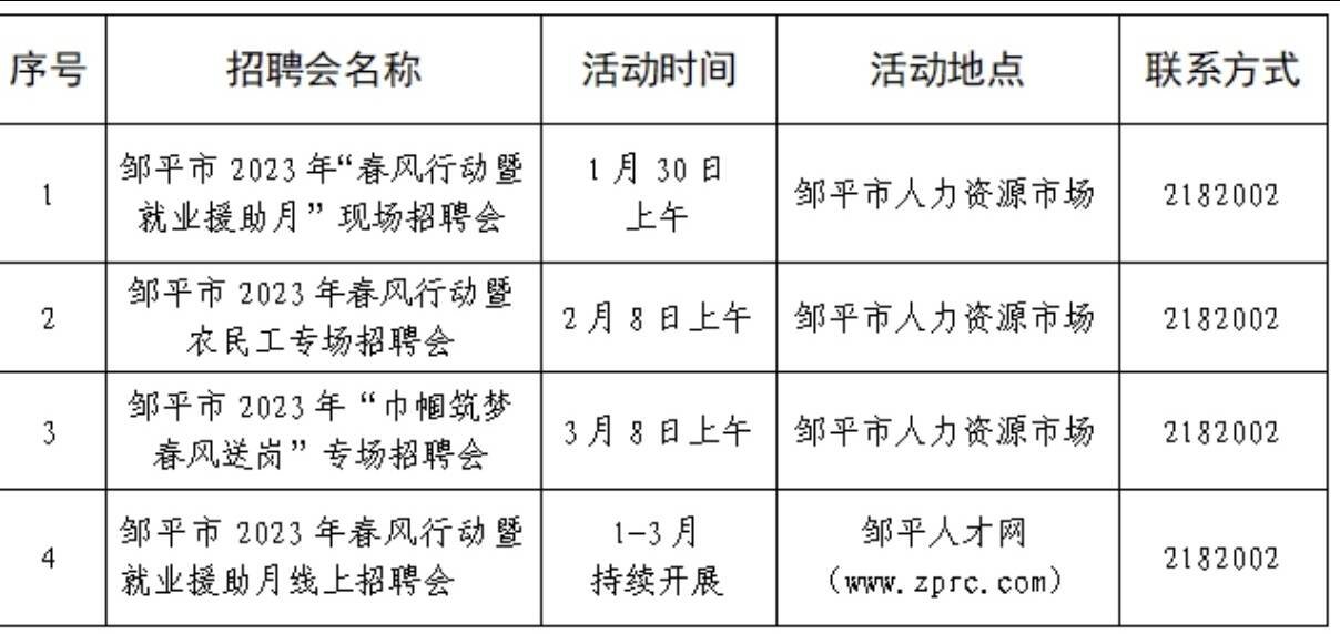 邹平县人民政府办公室最新招聘概览