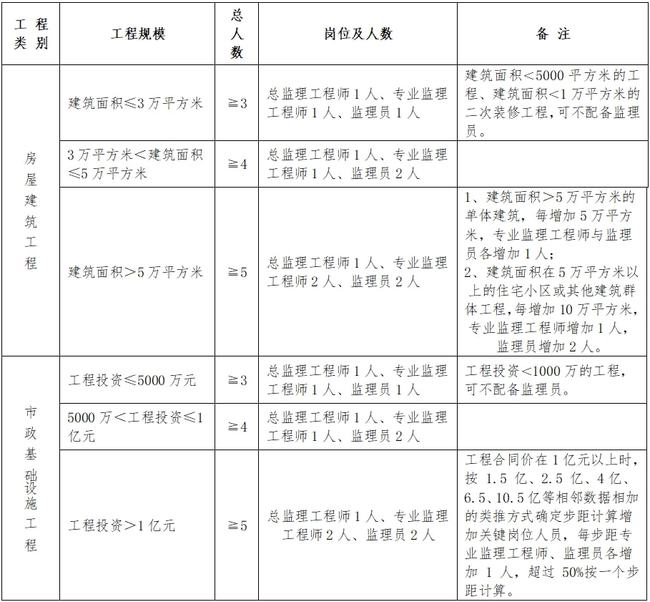 连州市级公路维护监理事业单位人事任命新鲜出炉