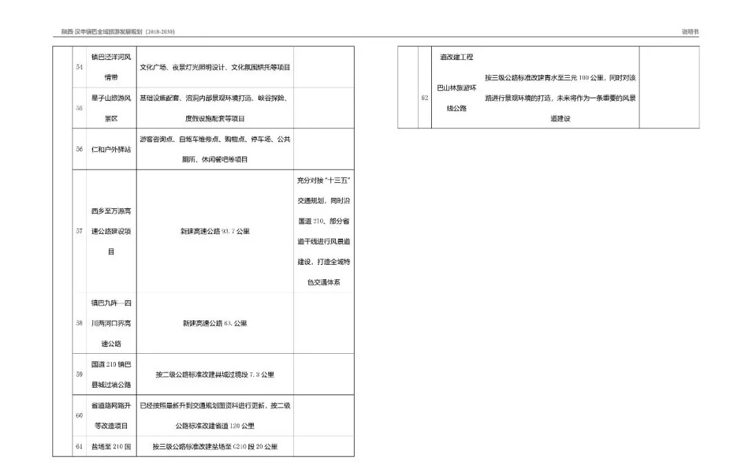 镇巴县科技局未来发展规划展望